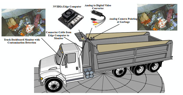 Remondis garbage truck, project equipment, garbage in hopper
