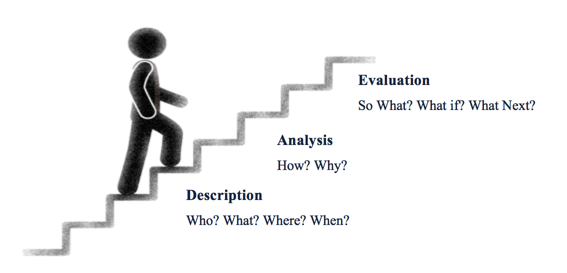 critical evaluation of analysis
