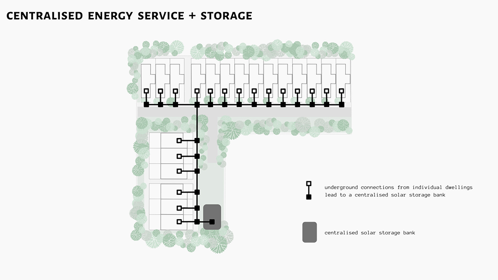 Plan of Karinya Energy Service and Storage