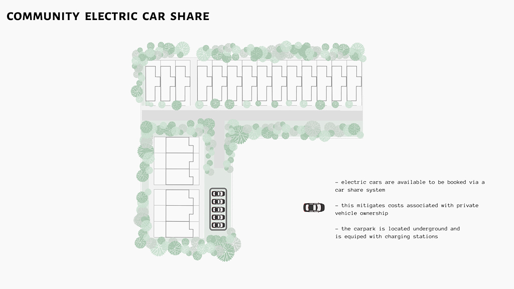 Plan of Karinya community electric car share