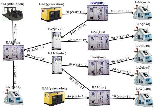 A Multi-Agent Solution for Smart Grid System Modelling, Simulation, and Management