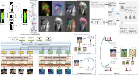 Analysis of Human Activities from 3D Data