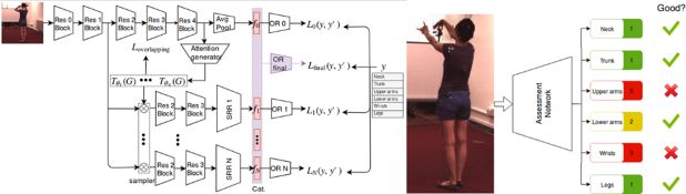 Real-time Postural Assessment from Images