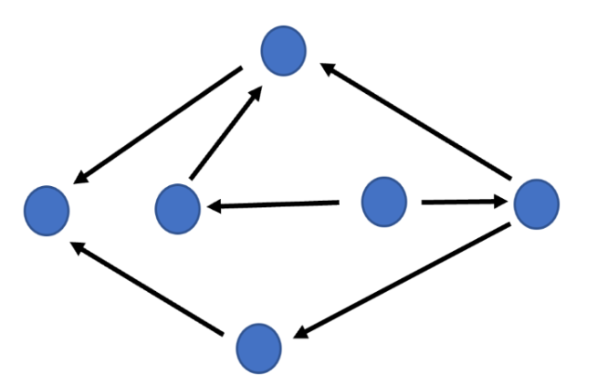 NIASRA diagram