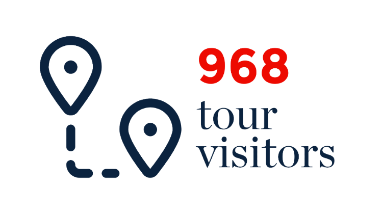 968 tour visitors