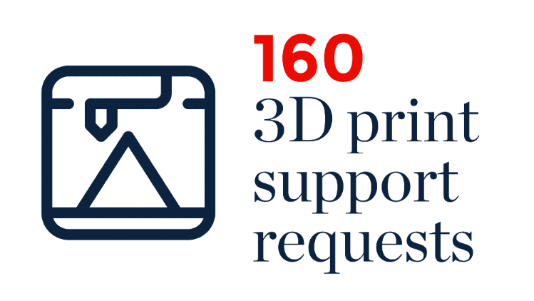 160 3D print support requests