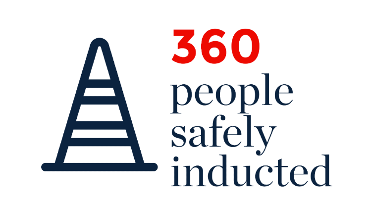360 people safely inducted