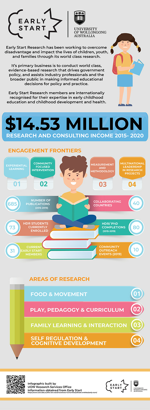 Early Start infographic 2021