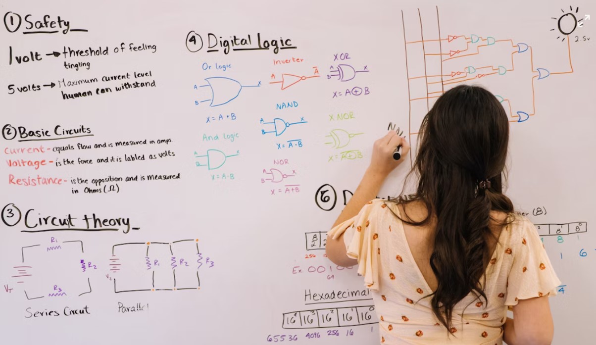 Female student writing equations on blackboard