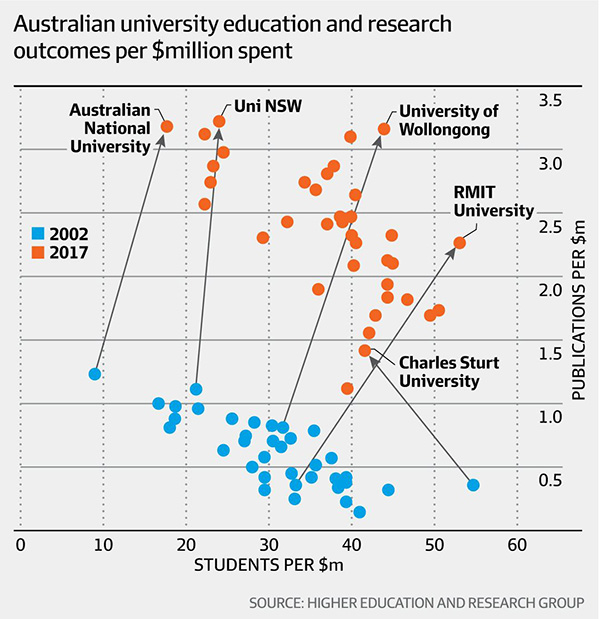 Uow Ranking 2019 | UOW leads Australian universities in productivity boost ...