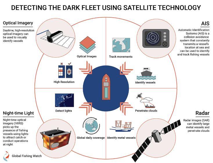 Infographic explaining the technology used to detect illegal fishing in North Korean waters