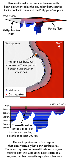 Rare earthquake occurrences have been documented at the boundary between the Pacific tectonic plate and the Philippine Sea plate.